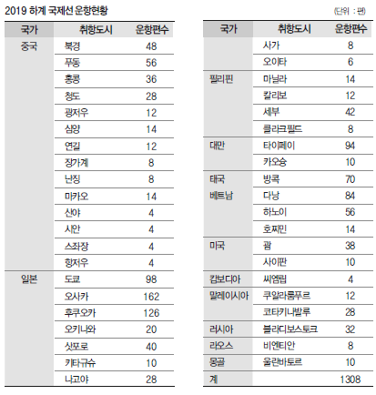 에디터 사진